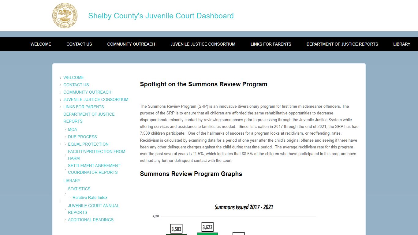 Welcome to Shelby County's Juvenile Court Dashboard | Shelby County's ...